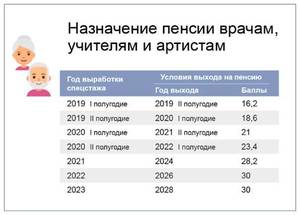 Как будут выходить на пенсию учителя по новому закону