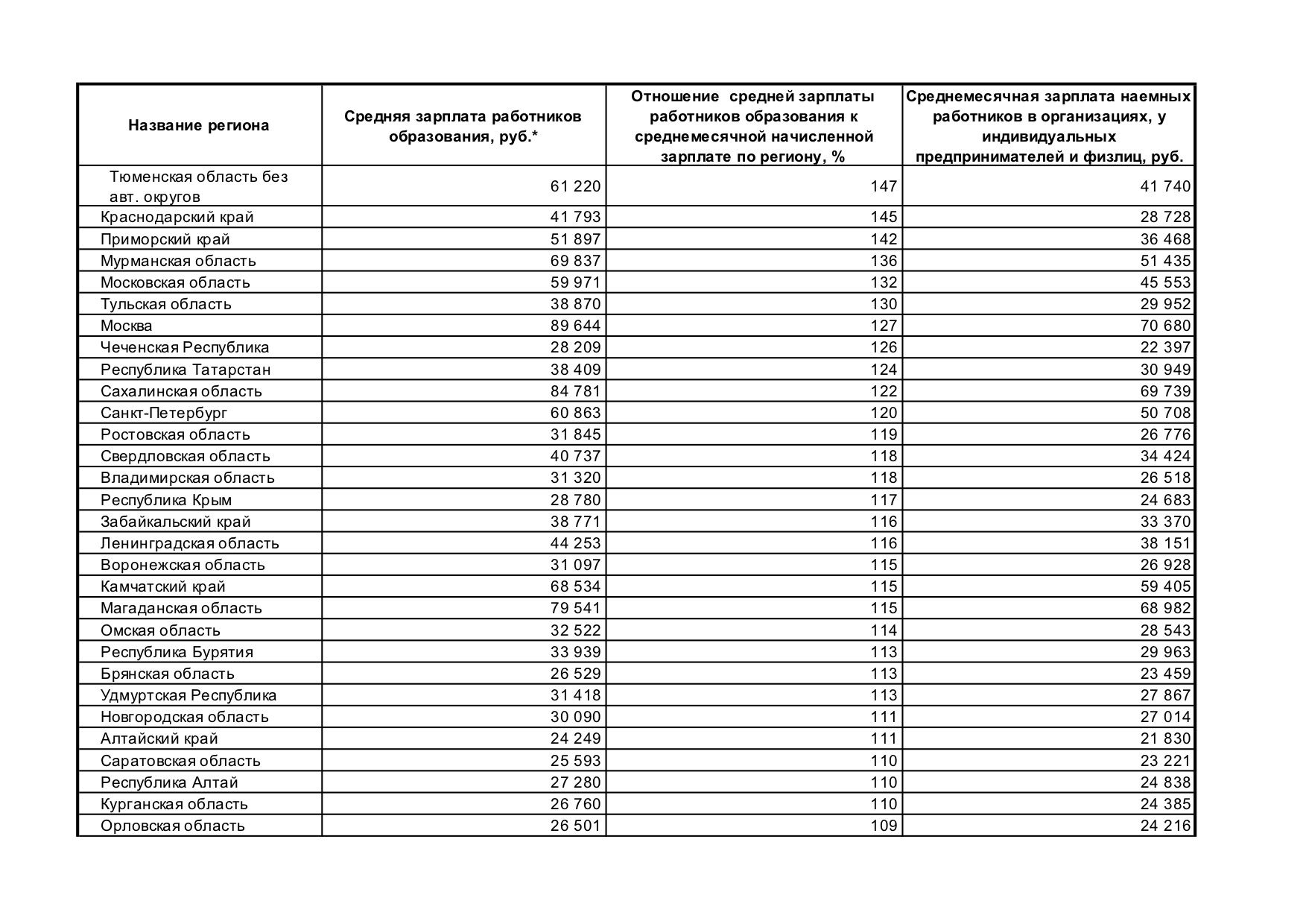 Учителя не держат планку - Обзор прессы Завуч.инфо